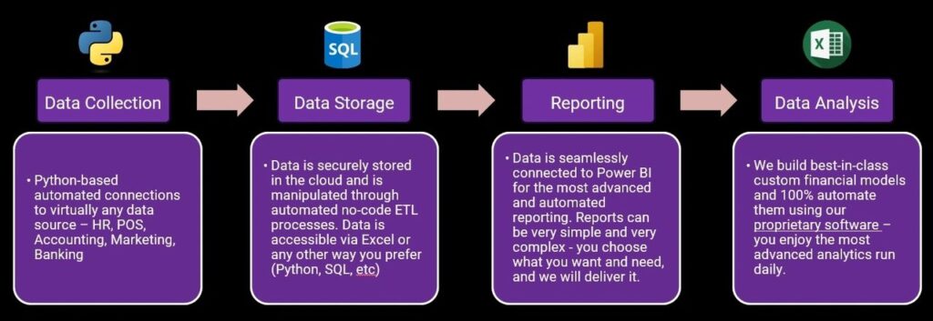 Managing business data. Data analytics for business 101